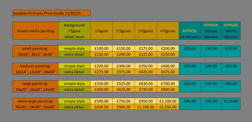 Portrait price guide